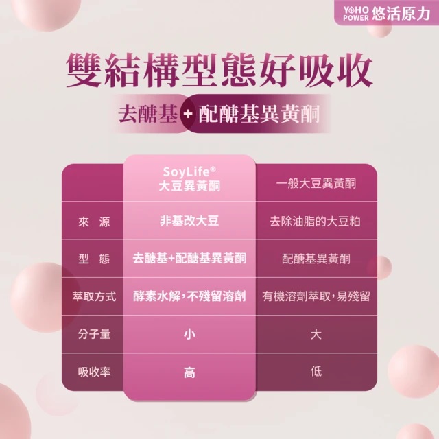 大豆萃取異黃酮＋蜂王乳膠囊 2