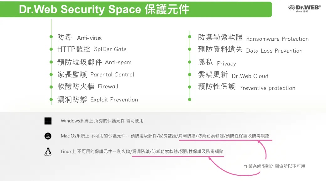 Security Space 全面安全防護 2
