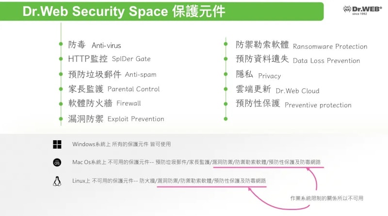 Security Space 全面安全防護 2