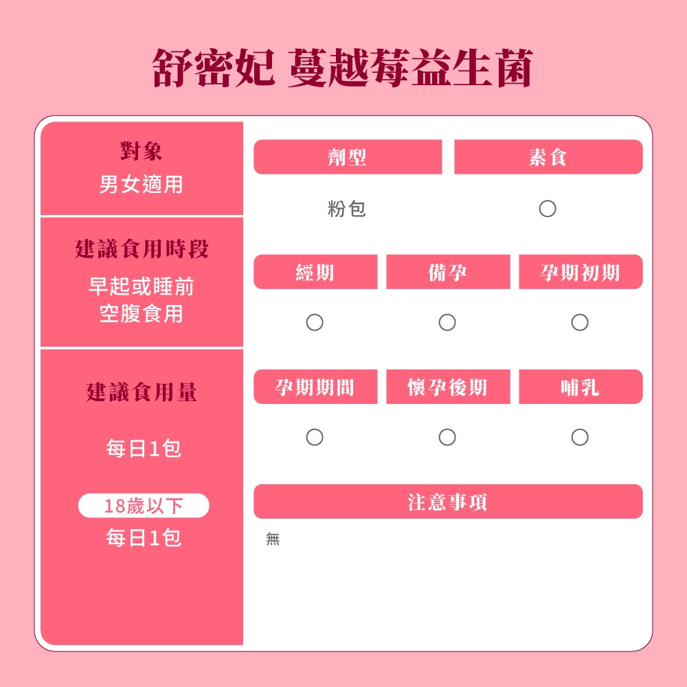 舒密妃 專利蔓越莓益生菌 2