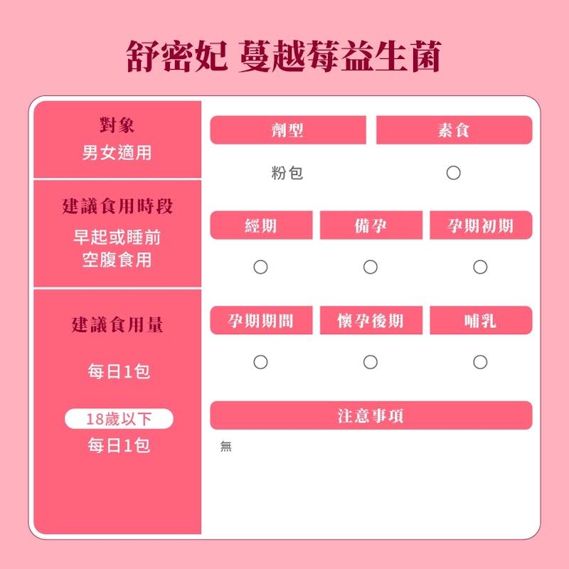 舒密妃 專利蔓越莓益生菌 2