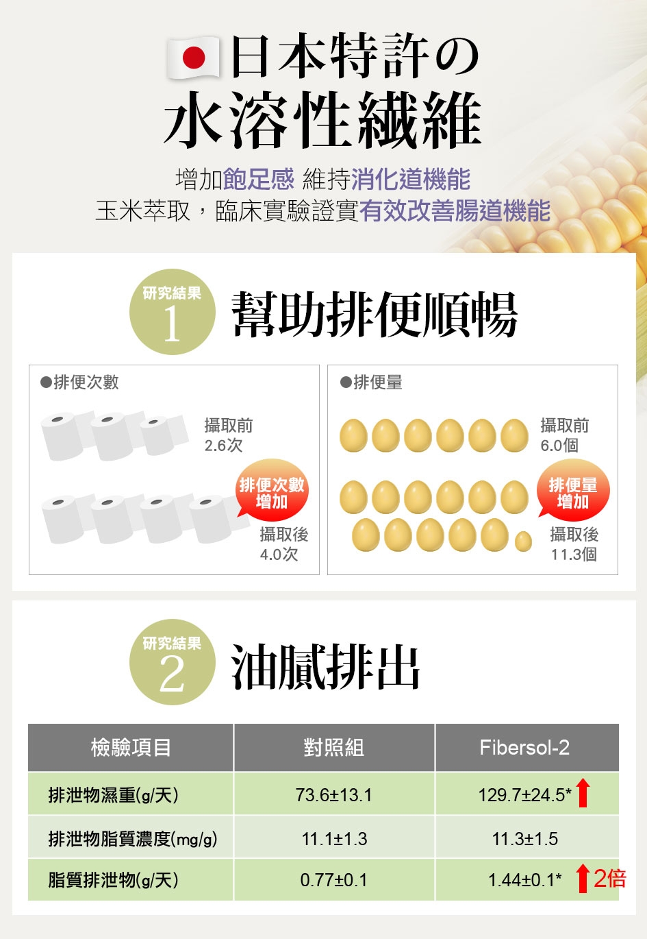 Burner 倍熱夜孅酵素精華飲 2