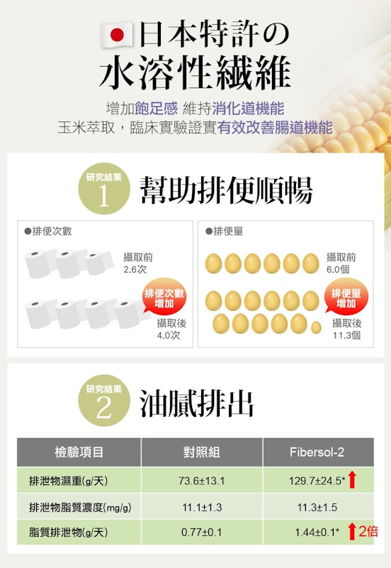 Burner 倍熱夜孅酵素精華飲 2