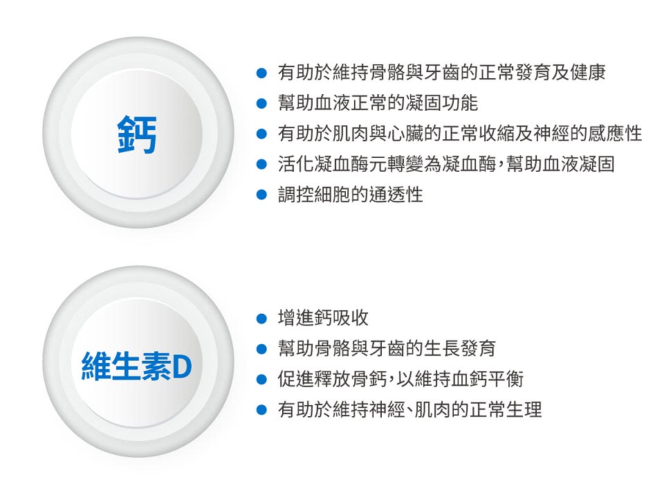 鈣D加 2