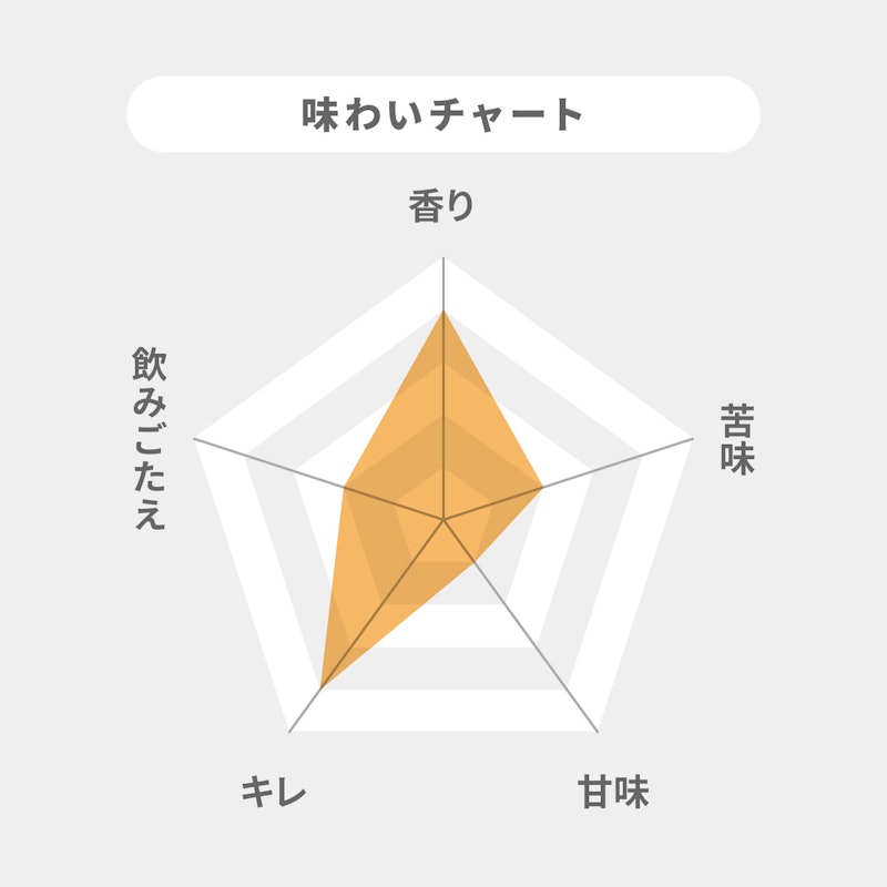 晴風啤酒 2