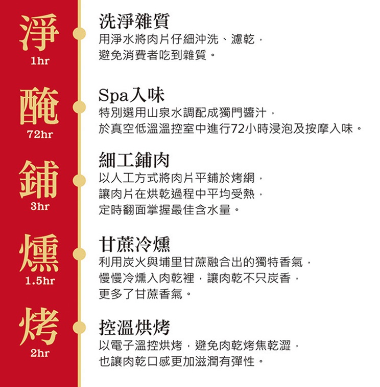 經典肉乾禮盒組 2