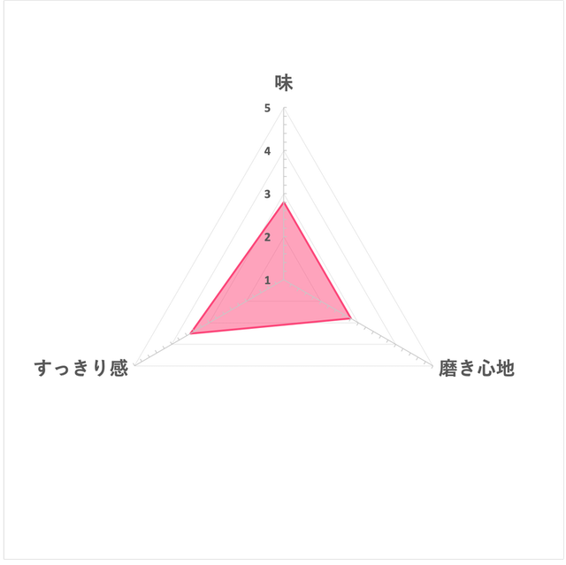 和漢爽快藥用牙膏 6