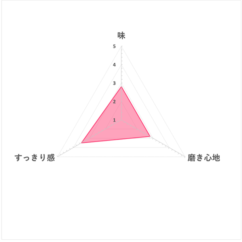 和漢爽快藥用牙膏 6