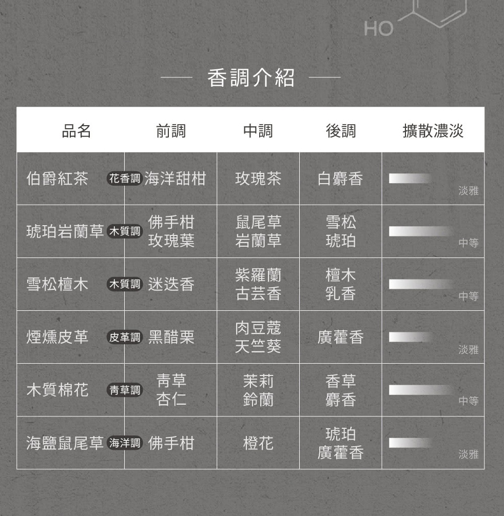 實驗室香氛精油擴香 3