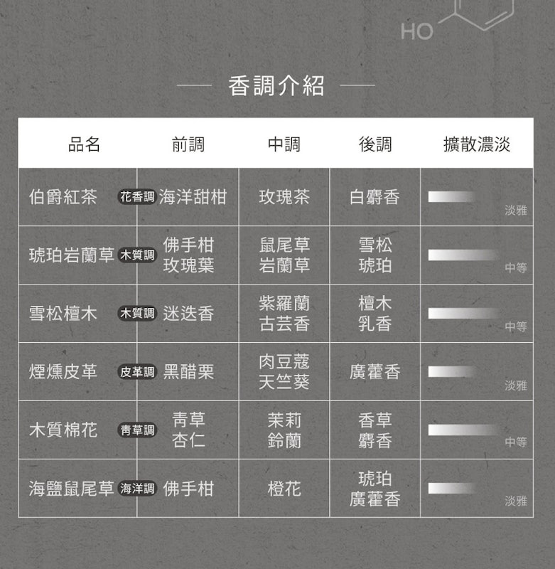 實驗室香氛精油擴香 3