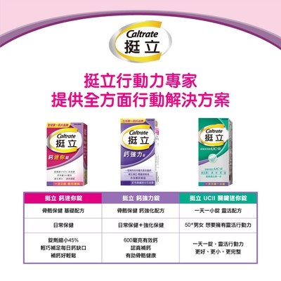 鈣迷你錠 2