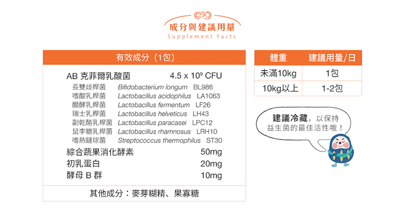 AB益生菌好腸胃賞 3