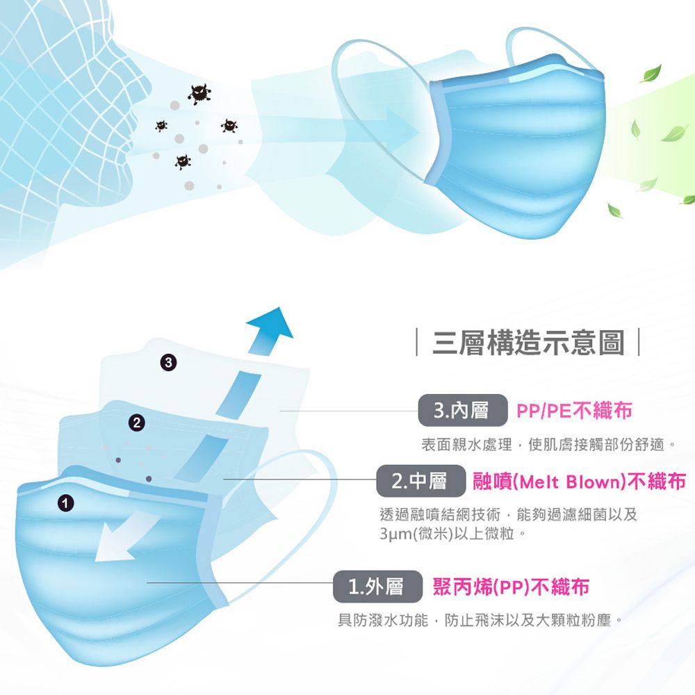 Nexcare 醫用口罩 2