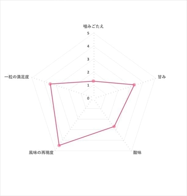 酷露露Q糖 葡萄口味 5