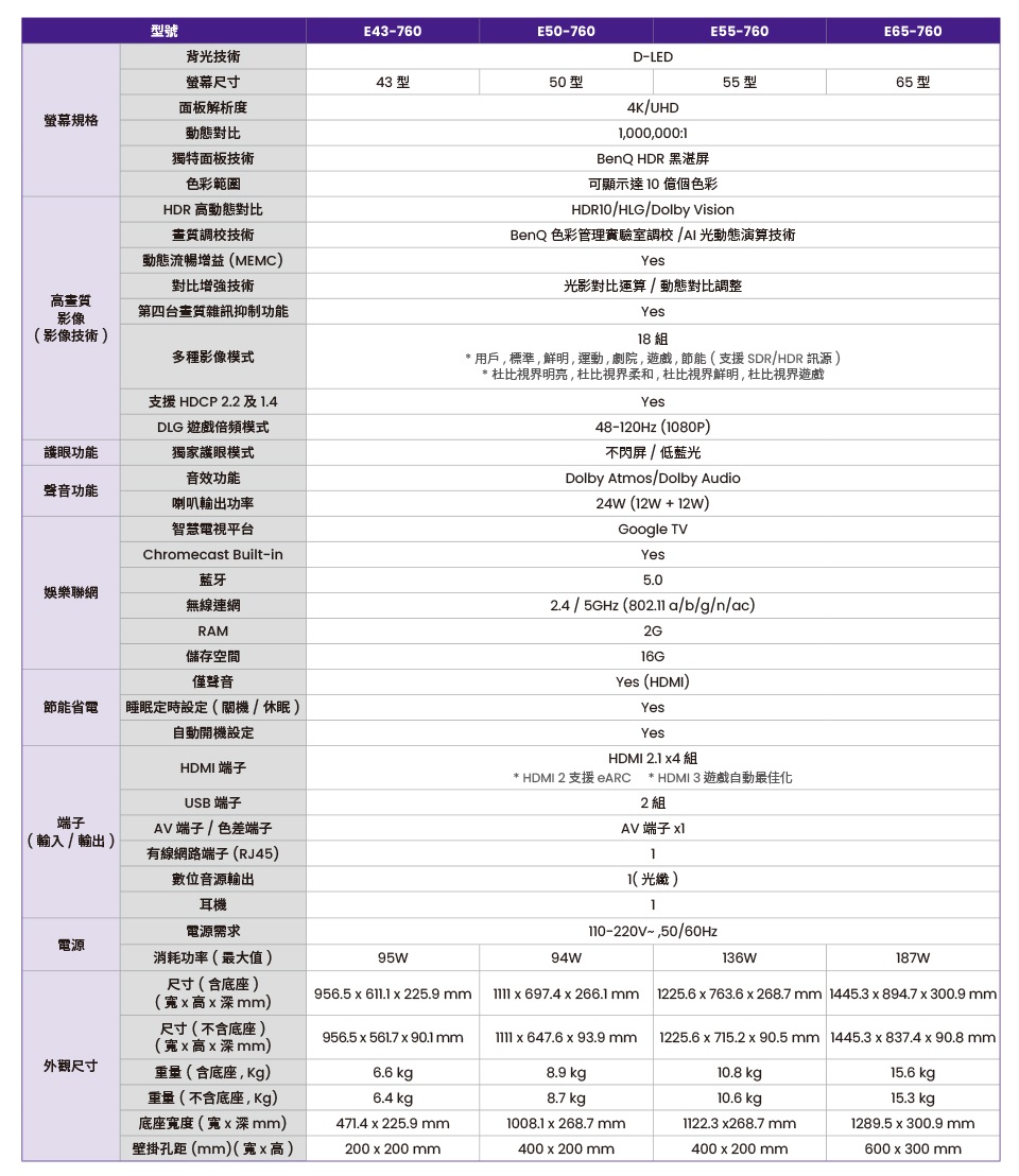 4K QLED 連網液晶顯示器 2