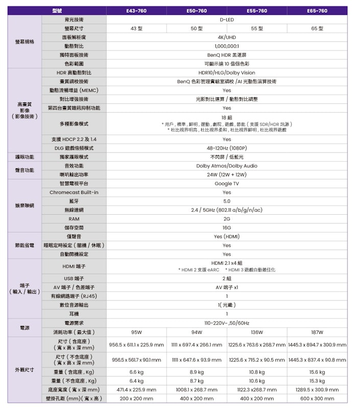 4K QLED 連網液晶顯示器 2