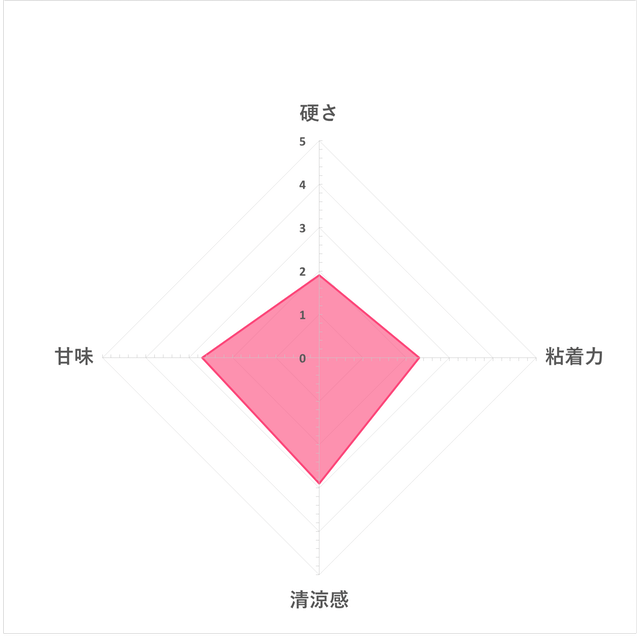 木糖醇無糖口香糖 清新薄荷 4