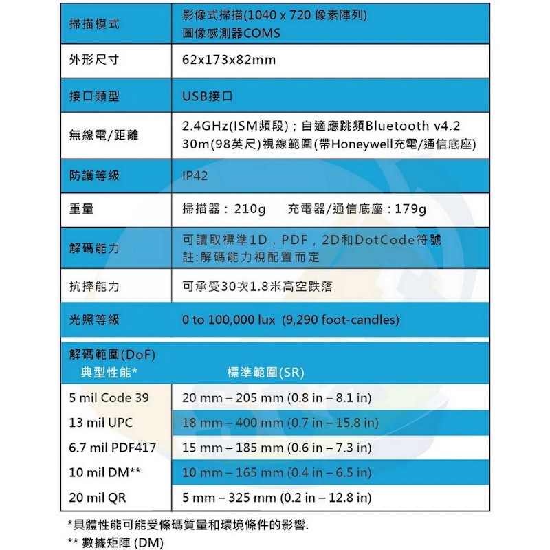 Voyager 二維無線條碼掃描器 2
