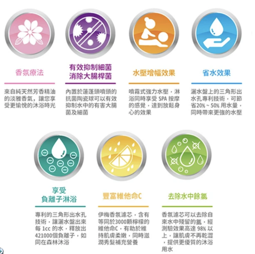 純雨淋濾淨加壓蓮蓬頭 3