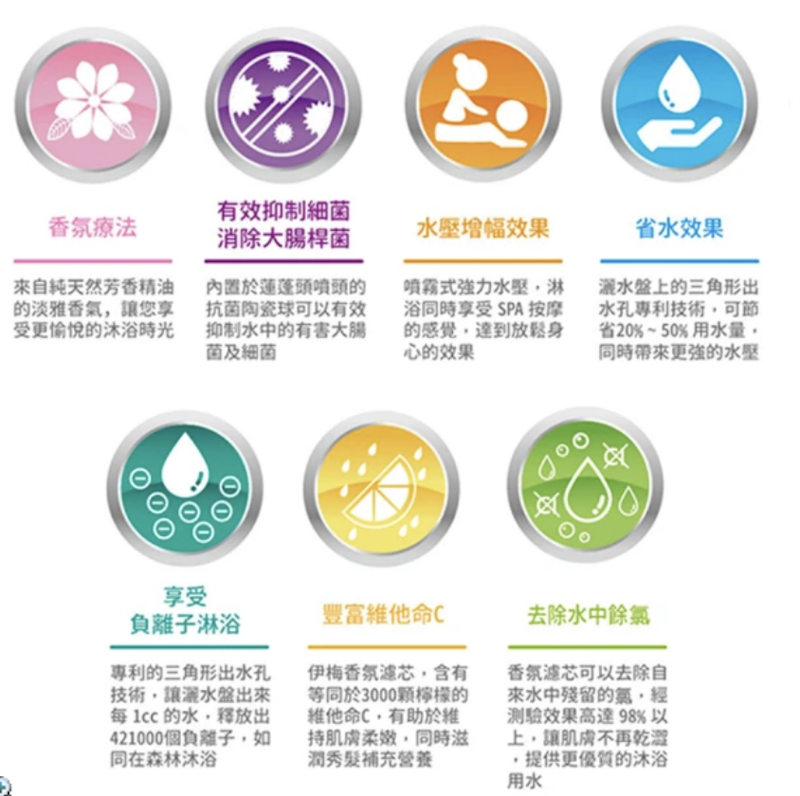 純雨淋濾淨加壓蓮蓬頭 3