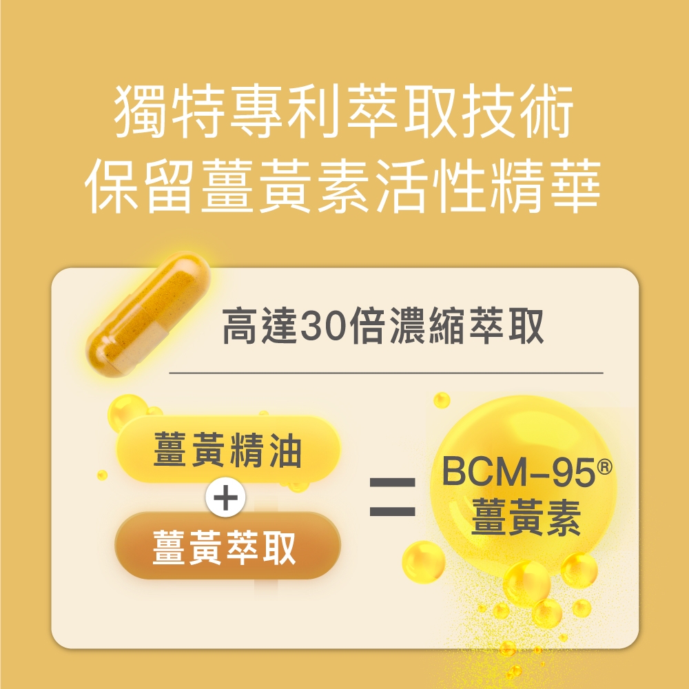 高效能薑黃 BCM-95 2