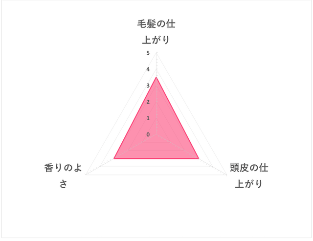 向日葵豐盈洗髮乳 5