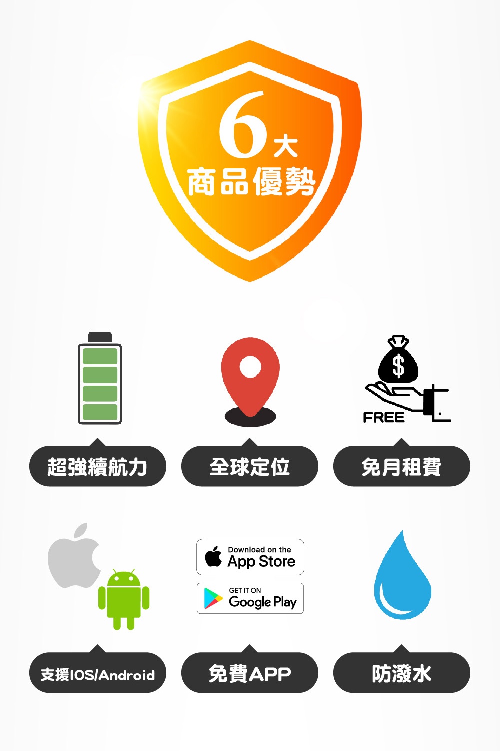 全球定位器 3