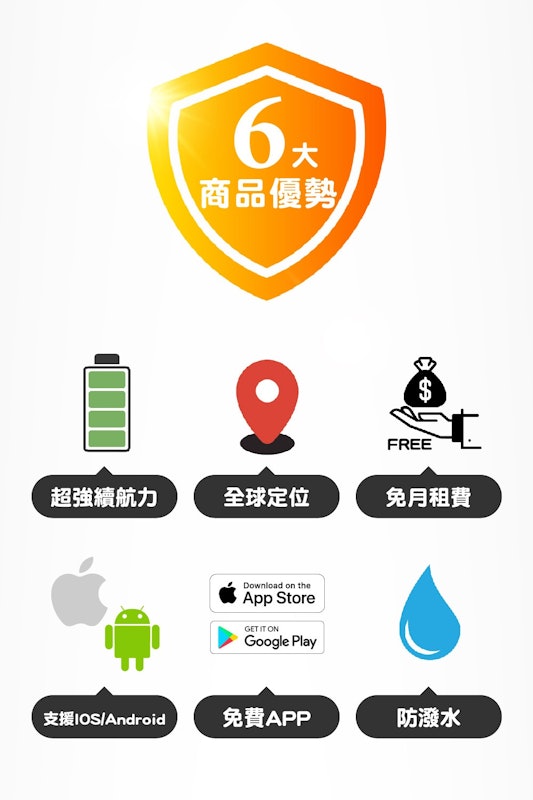 全球定位器 3
