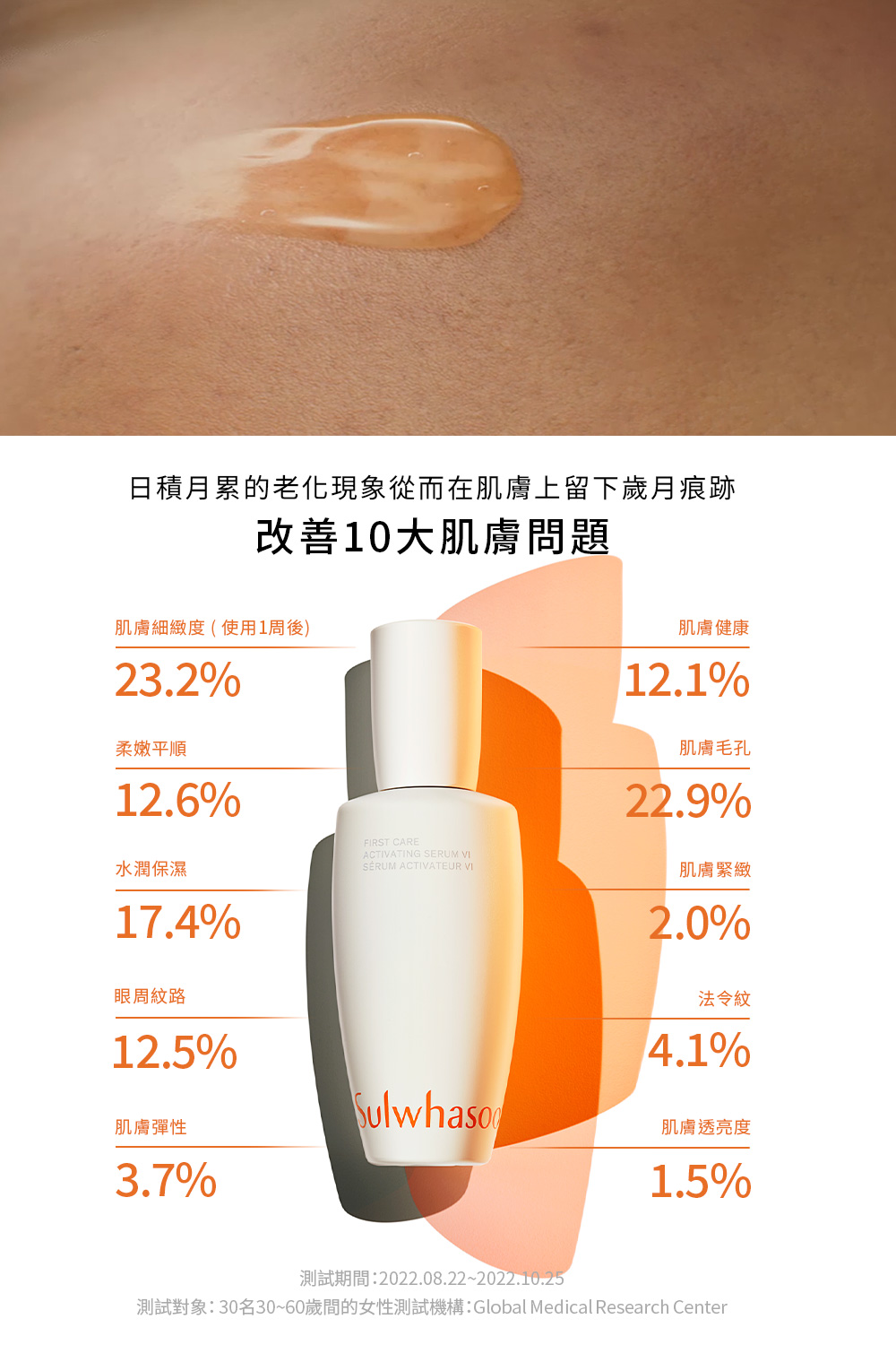 潤燥養膚精華 3