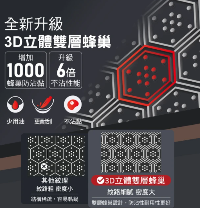 28公分蜂巢平底鍋 3