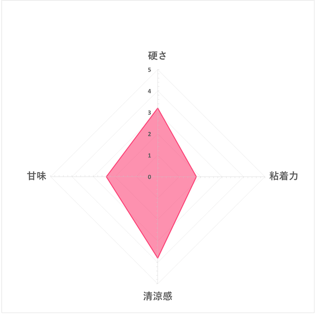 POs-Ca口香糖 清新薄荷 4