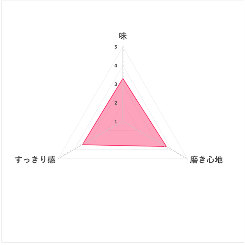 牙周病牙齦牙預防藥用牙膏 6