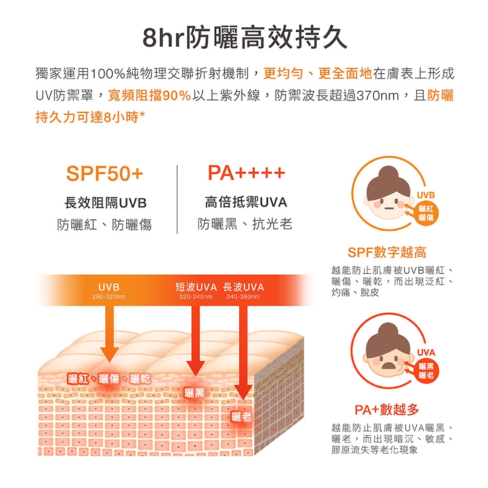 低敏物理舒緩防曬乳 3