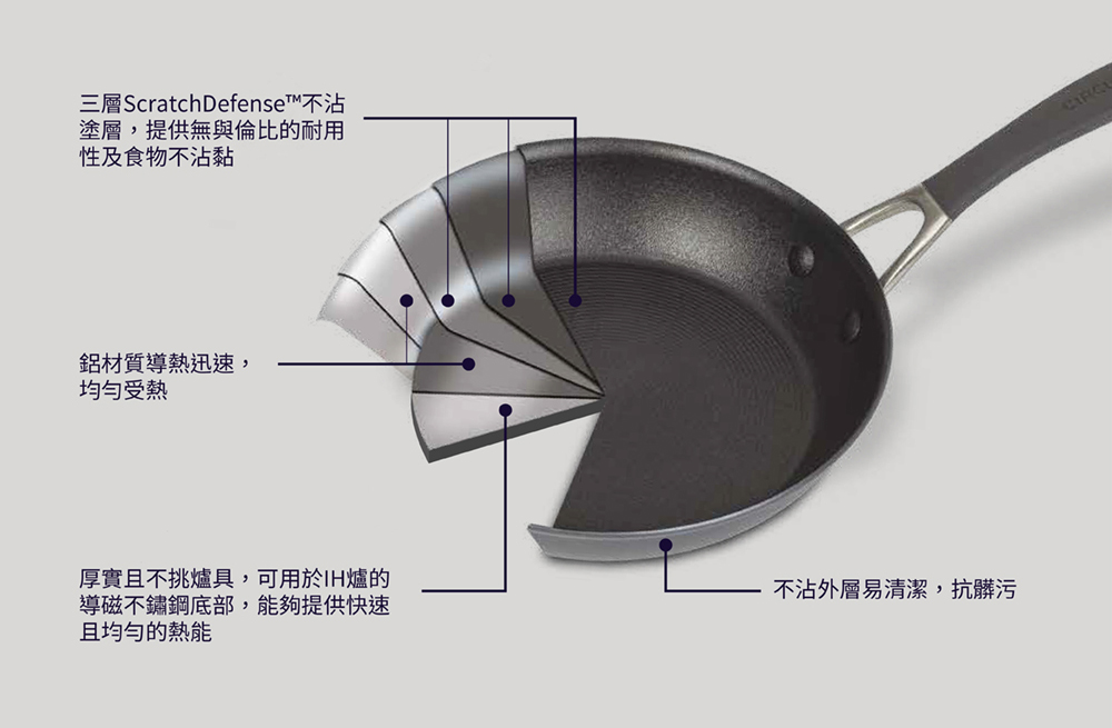 Circulon 圈圈鍋 A1系列極致抗刮不沾平底鍋 2