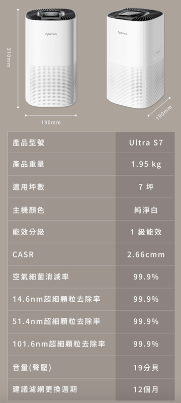 奈米空氣清淨機 3