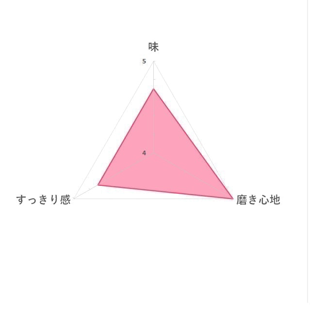 GUM 電動牙刷用潔牙凝膠 5