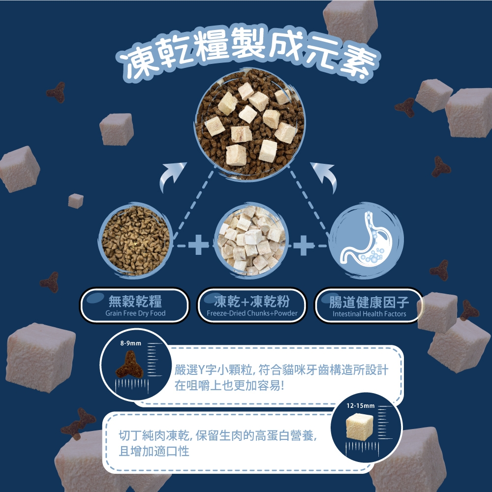無榖貓糧鮮肉凍乾 3