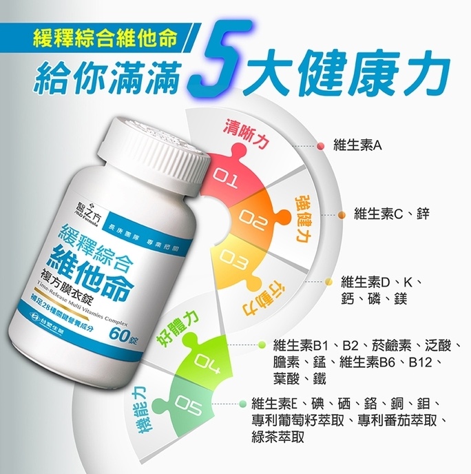 醫之方緩釋綜合維他命複方膜衣錠 2