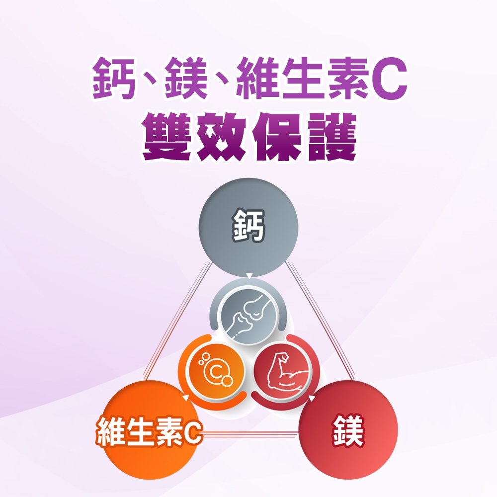 樂活50+強力鈣 2