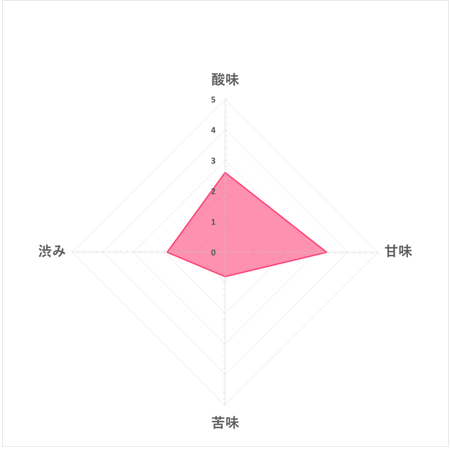 藍莓黑醋 6