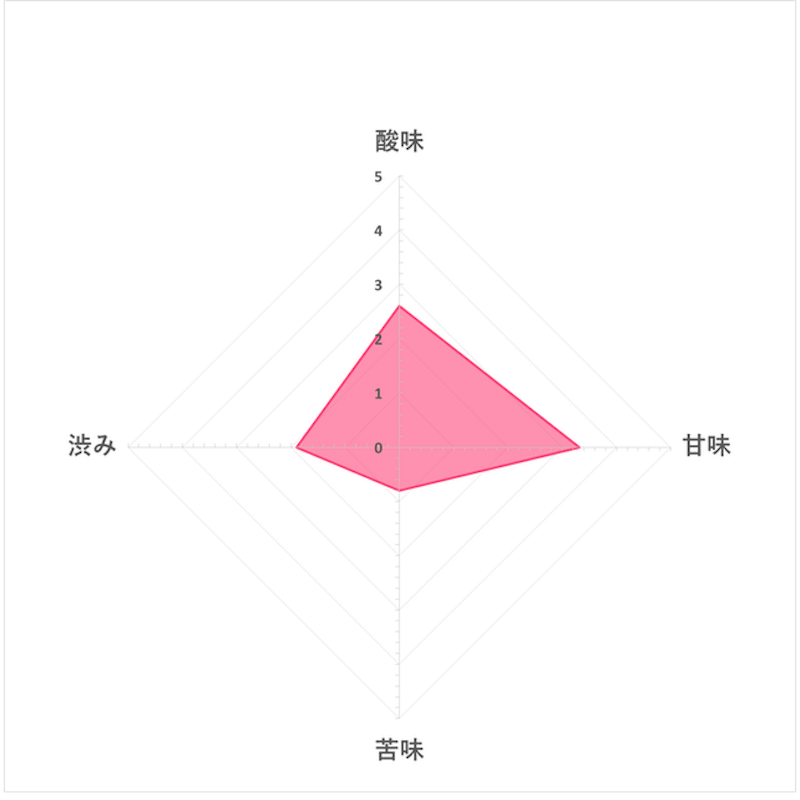 藍莓黑醋 6