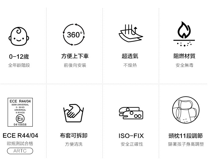 ISOFIX 全階段360度汽車安全座椅 3