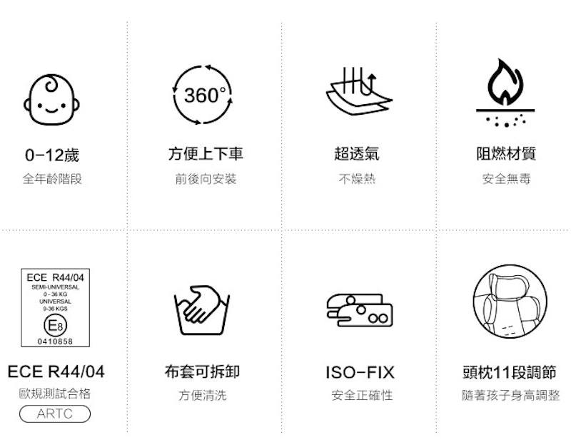 ISOFIX 全階段360度汽車安全座椅 3