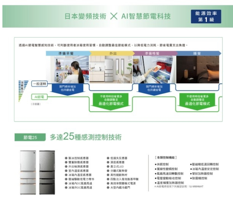 AIoT智慧任意門除菌變頻五門冰箱 3