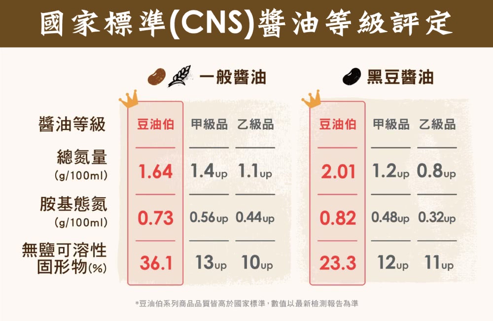 茶姬釀造醬油 3