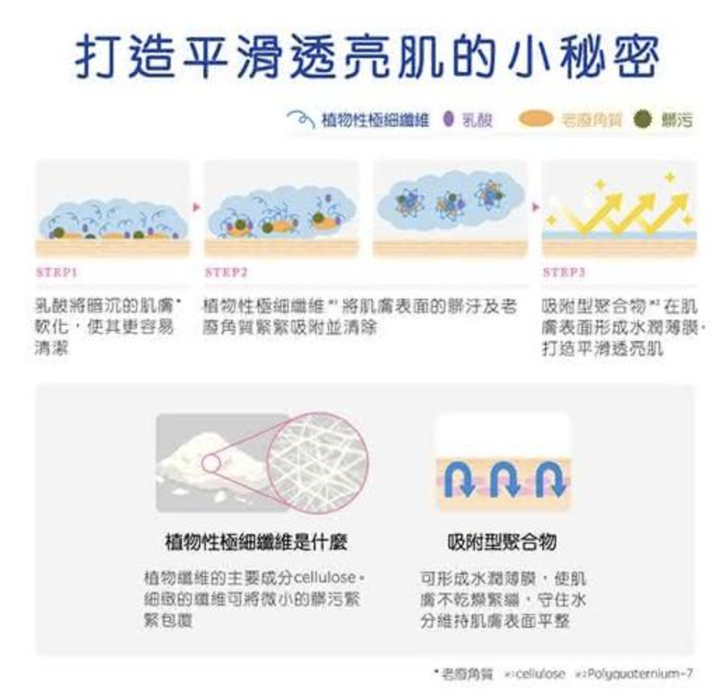 毛孔淨透洗面乳 2