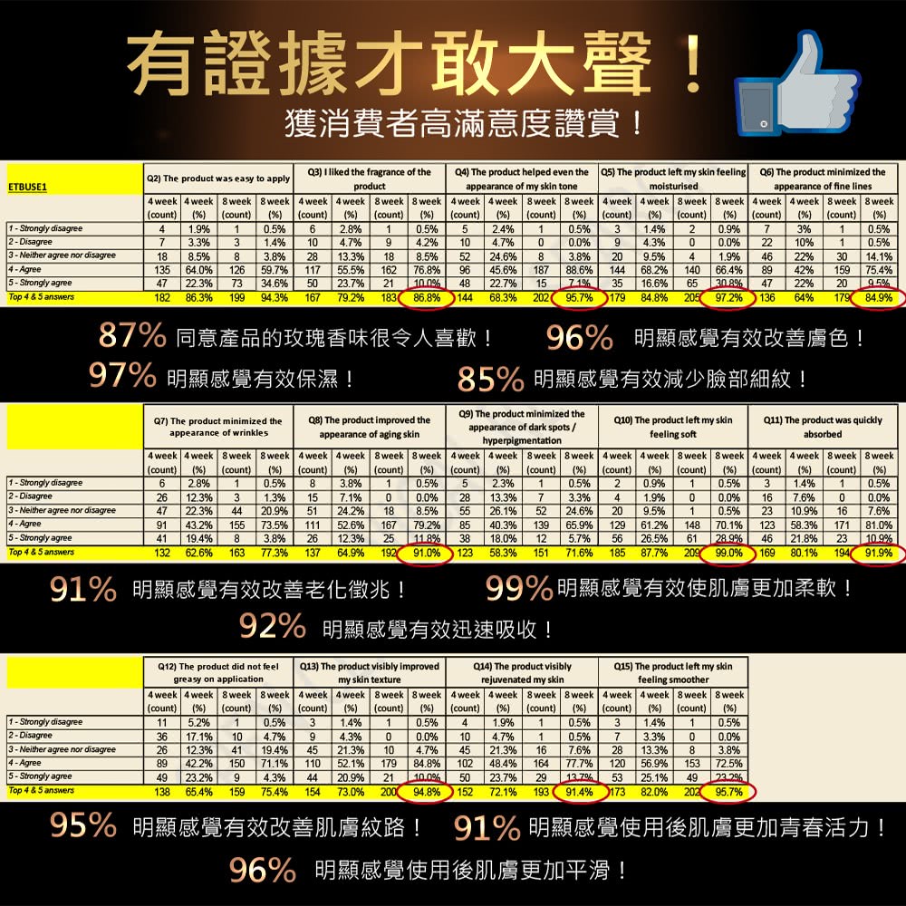 全效修護駐顏精華油 3