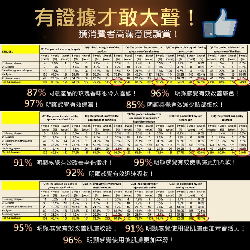 全效修護駐顏精華油 3