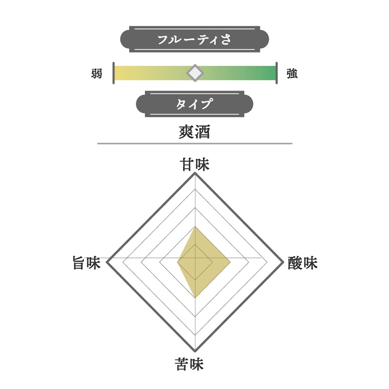 會津譽 純米大吟釀 極 2