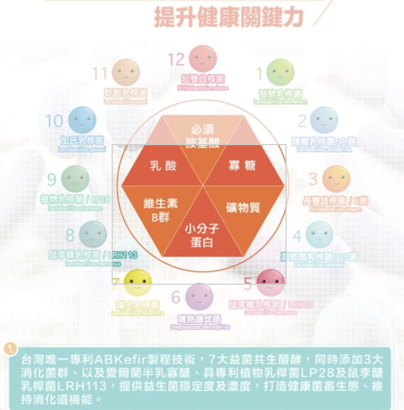 Hoscode 蔓越莓益生菌 3